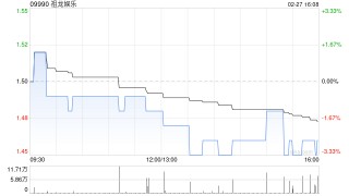 祖龙娱乐根据受限制股份单位计划发行217.35万股新股