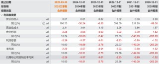 TA们，在2026年能否“峰回路转”？