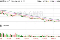 永辉超市“追债”38亿成功，王健林要为好友“买单”