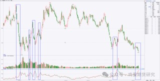 鸡蛋期货市场观察：价格下跌中的抄底热情与持仓量变化分析