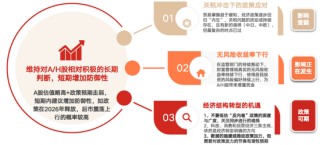 在确定的峰顶，眺望流动的云端⎜11月月度报告