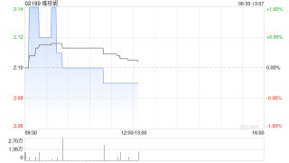 中金：降维珍妮目标价至2.38港元 维持“跑赢行业”评级