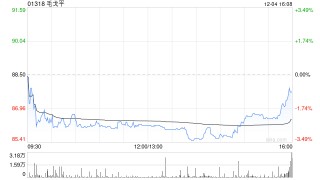 毛戈平授出116.2万份限制性股票单位