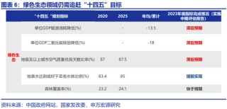 申万宏观：开局之年，地方如何“因地制宜”？