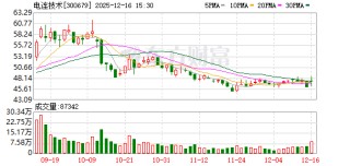 电连技术：截至2025年12月10日公司股东户数为23709户