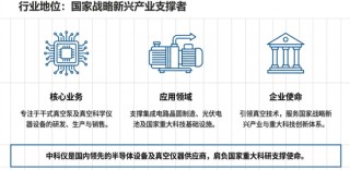 中科仪历史沿革中长达24年的“隐形”代持是否公职人员、是否构成国家资产流失？