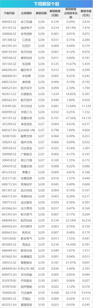 下周影响市场重要资讯前瞻：5月PMI数据将公布，将有3只新股发行，这些投资机会靠谱