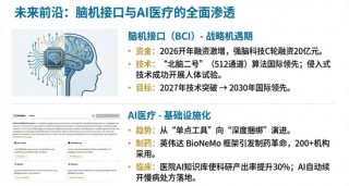 资金为何密集涌入医疗ETF？