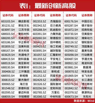 葛卫东、章建平联手超20亿重仓介入！下一只领涨股浮现？