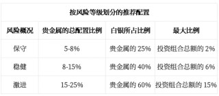 2026年，见证三位数的银价！