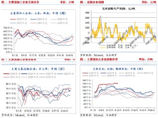 长安期货刘琳：小麦迎来集中上市期 玉米价格或被动承压