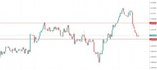 加币短线爆发：加拿大就业数据远超预期、联邦预算案2800亿投资计划提振市场信心1-11 技术分析