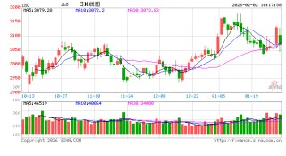 光大期货：2月2日金融日报