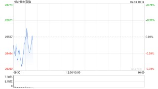 快讯：恒指低开0.25% 科指跌0.19% 科网股走弱 中资券商股逆势活跃