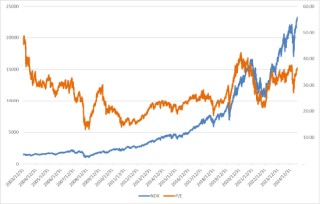 美股上周下跌，估值仍处高位，扩表释放流动性