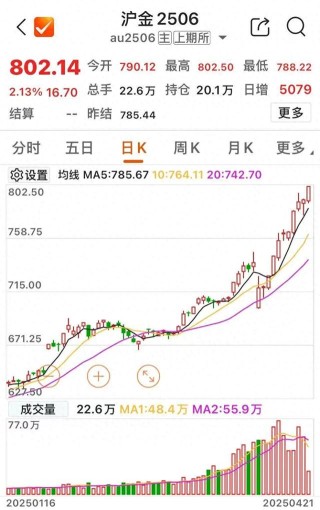 金价飙涨！上金所紧急通知