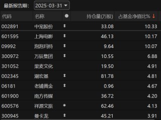 新消费股，“狂欢”之余有分歧