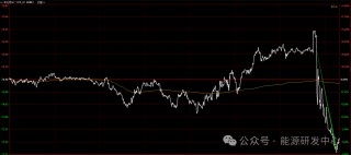崩了！特朗普超强“对等关税”计划重挫市场，盘后油价随金融市场暴跌