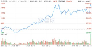 浙商大佬离世三年，百亿“帝国”得救了