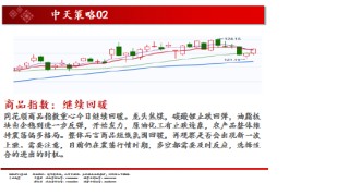 中天期货:白银仍在震荡 棕榈超跌反弹