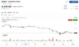 黄金为何跌不停？美伊战火下，这一“超级央妈粉”两周狂抛超58吨！