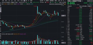 首个重大版本更新！DeepSeek将发布大模型V4！科创人工智能ETF（589520）随市回调，资金或迎逢跌布局机遇！