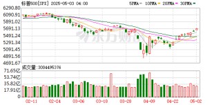 一周前瞻：美联储将于当地时间7日公布最新利率决议