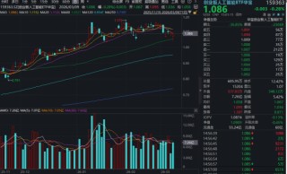 午后，神奇逆转！OpenClaw引爆AI新风口，华宝基金创业板人工智能ETF放量收阳，60日线失而复得！