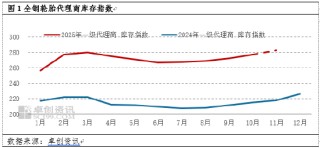 全钢轮胎：市场积极性淡季显现 经销商库存居高不下