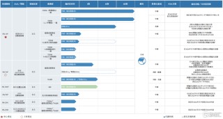 派格生物医药-B招股中，怎么看？
