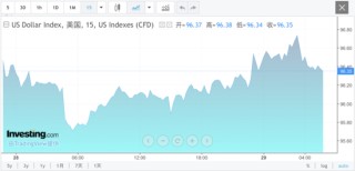 凌晨，直线拉升！美联储，重大宣布！鲍威尔重磅发声！