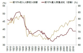 中金：特朗普的两个目标均难实现