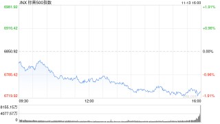 美股大跌，美联储12月降息悬了？