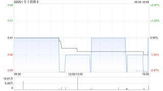 51信用卡第二季度向订购客户批量交付Vala汽车126辆 环比增长约27.3%