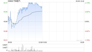 大和：降中国重汽目标价至21.7港元 重申“跑赢大市”评级