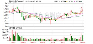 恒锋信息：初步确定本次询价转让价格为14.15元/股