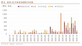 招商港股策略：近期港股微观流动性存在什么问题？