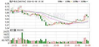 物产中大：中大元通线缆目前已应用于船舶、舰艇等诸多领域