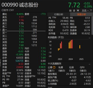 诚志股份：子公司已完成相关款项全额补缴