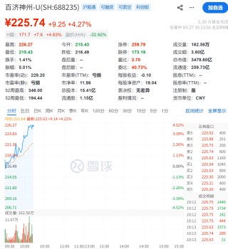 A股大反攻！刚刚，直线爆拉！