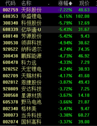 尾盘！又突发！