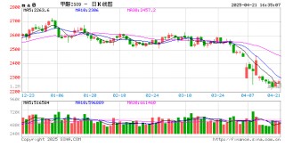 甲醇：上行支撑有限 关注节前备货带来的阶段性需求走强