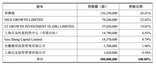 资本逃离三只松鼠，章燎源遇“中年危机”