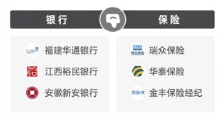 2026年315金融投诉红黑榜出炉：安徽新安银行登上黑榜