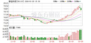 联检科技：公司不直接提供医疗方面的检测服务