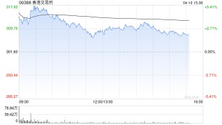 瑞银：降香港交易所目标价至320港元 评级“中性”