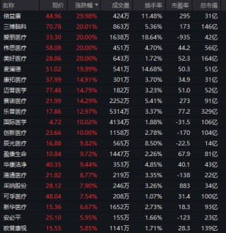 开年大涨！刚刚，重回4000点！