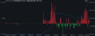你恐慌我贪婪！超百亿资金借道ETF蜂拥进场抄底，主力机构大手笔买入这两个题材