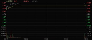 三连板！A股，两大板块集体活跃！