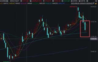 四千亿资金大挪移，价值风格最后“堡垒”失守？